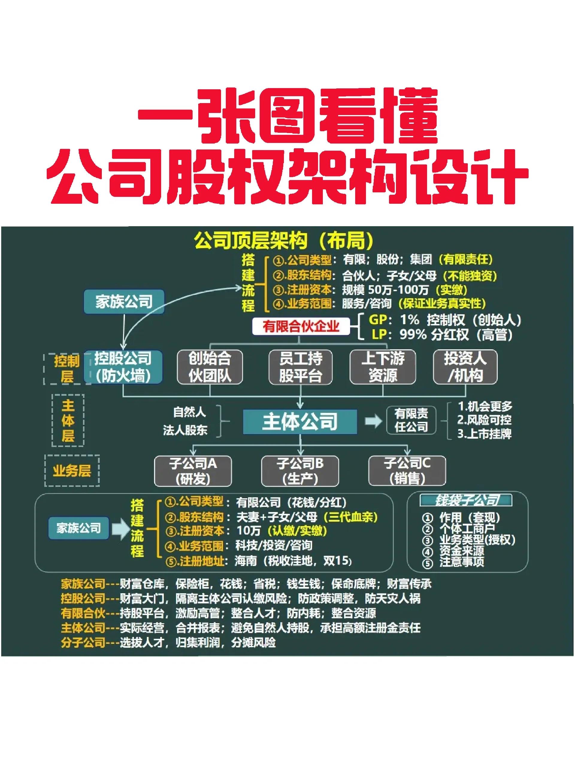 滁州市VIE架构企业上市规划(vie架构香港上市的优点)