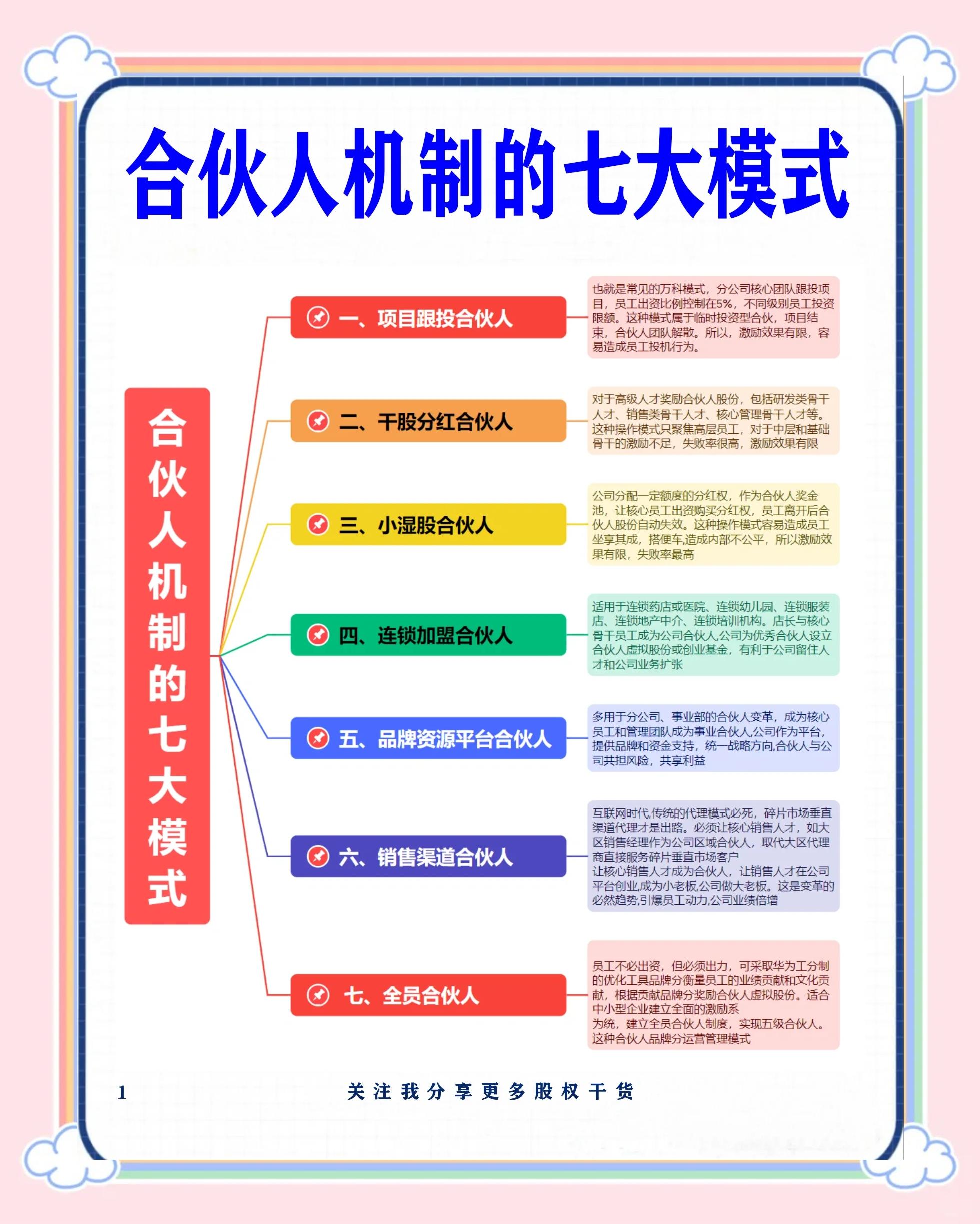 滁州市数字化供应链合伙人机制(数字化供应链合伙人机制有哪些)
