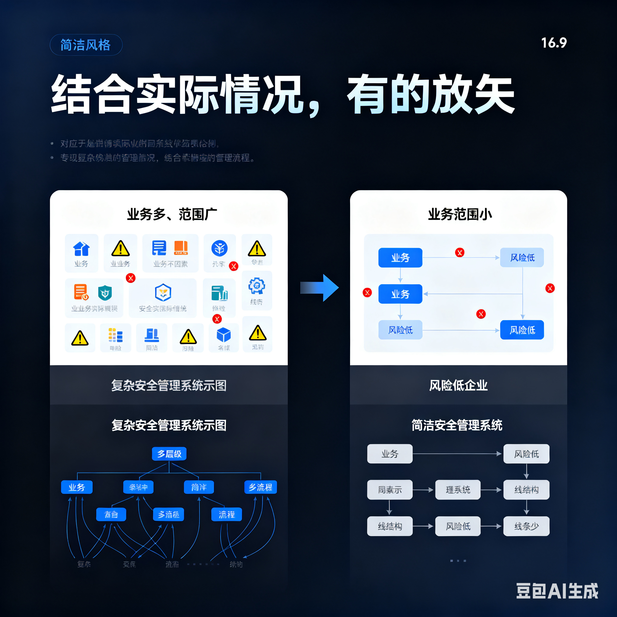 滁州市整合风险如何解决(整合风险是什么意思)
