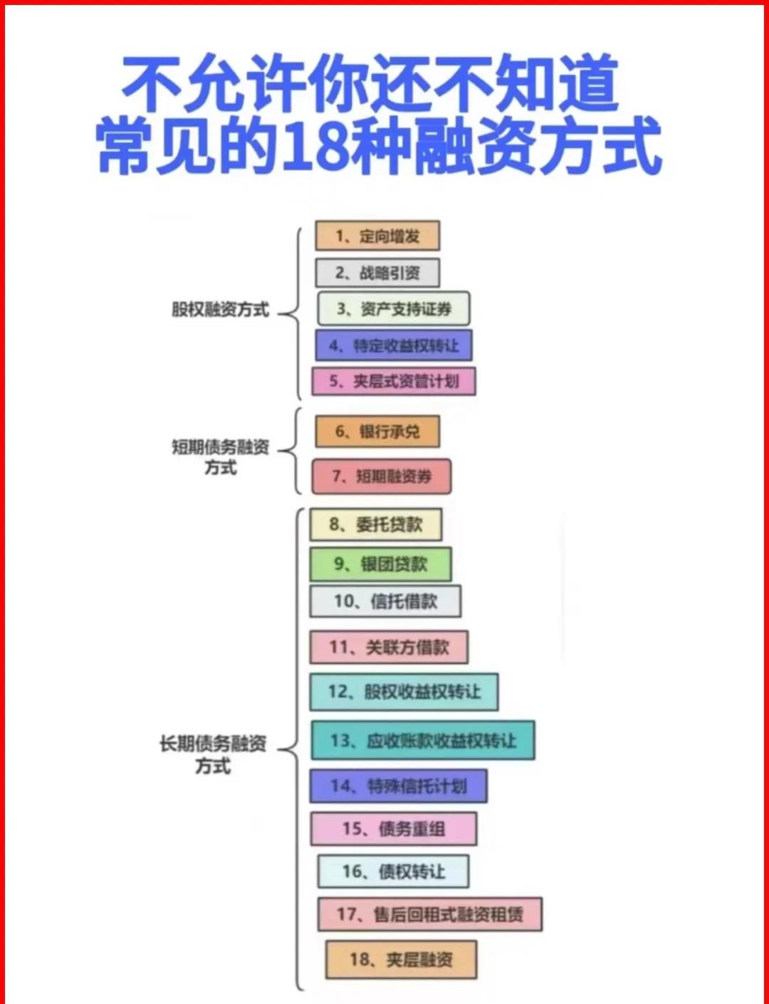 滁州市战略融资成本控制(战略融资意味着什么)