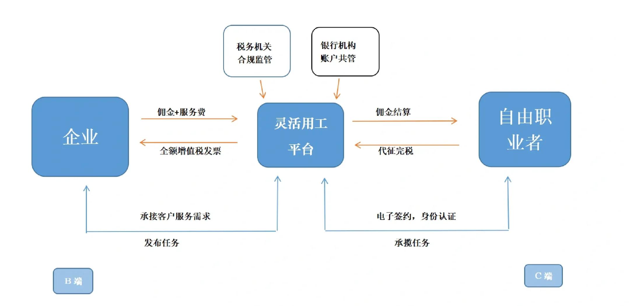 滁州市灵活合伙人机制(合伙人机制的五大优势)