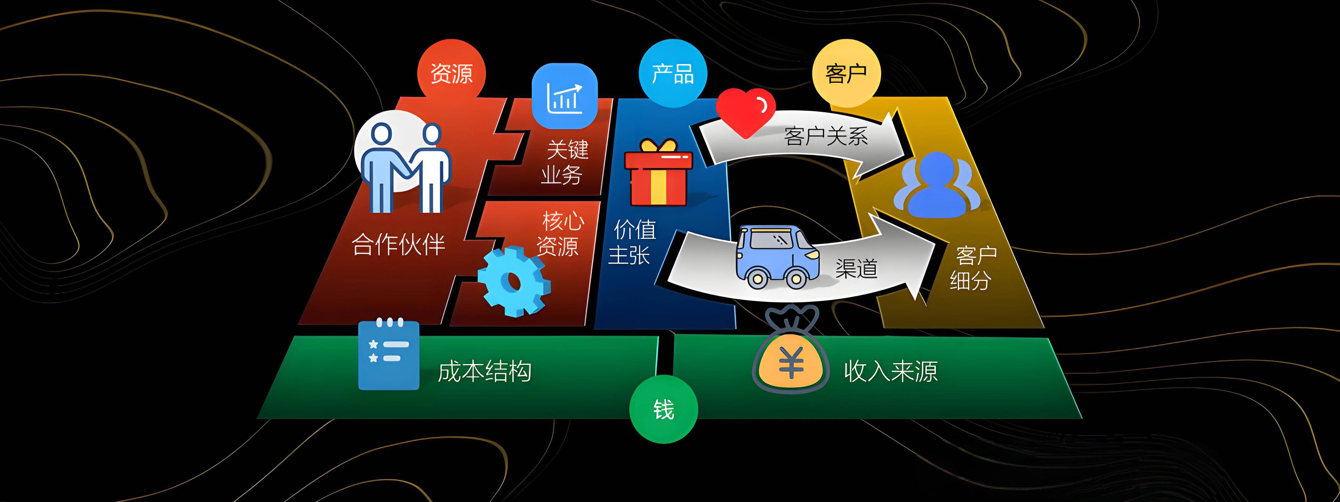 滁州市烟台专业商业模式升级(烟台模式投资50300)