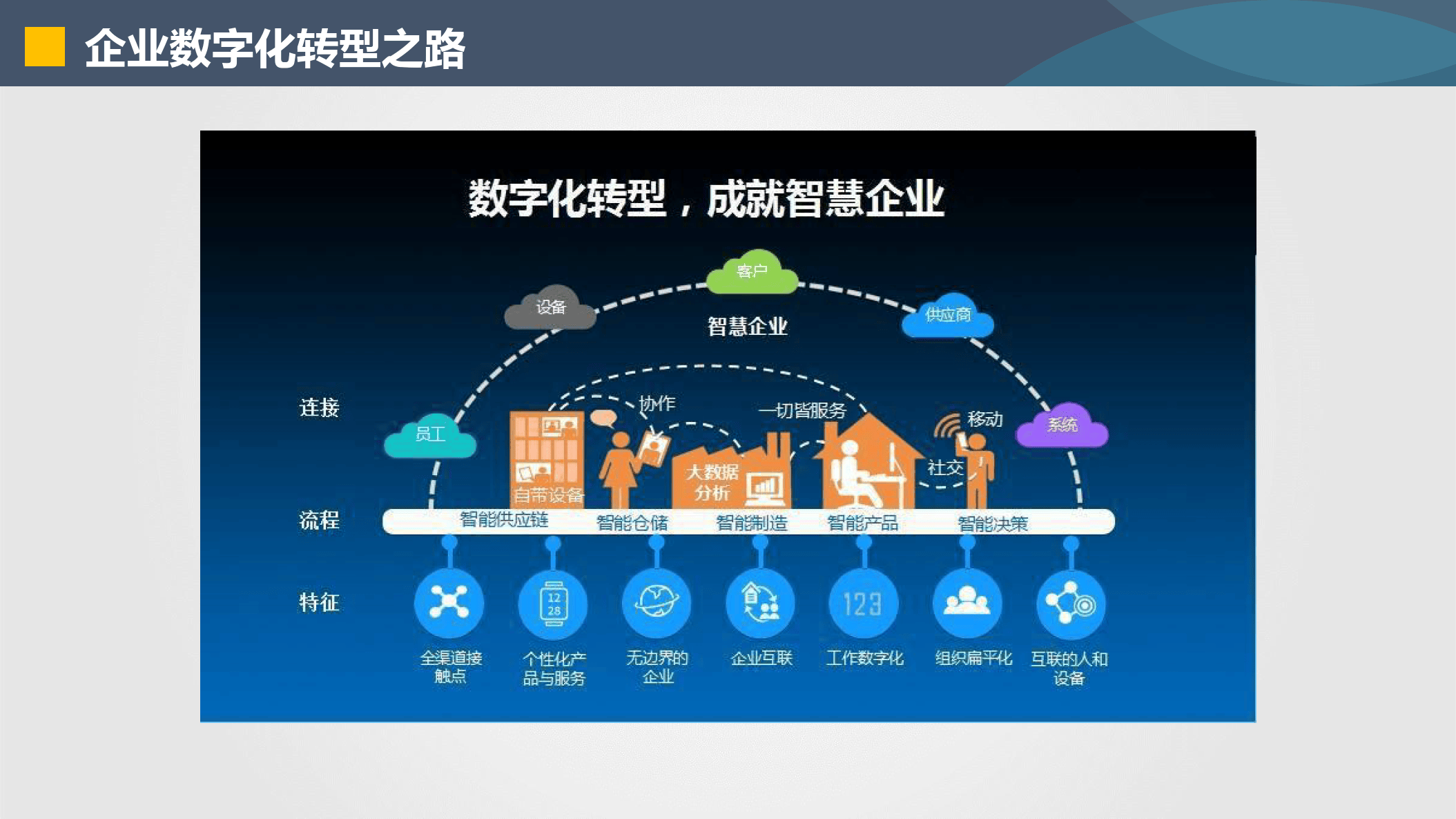 滁州市器械企业数字化转型(器械企业数字化转型建议)