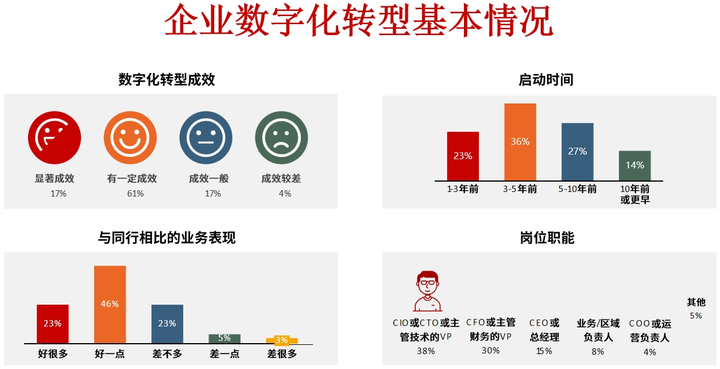 滁州市昆明企业数字化转型(昆明数字经济发展规划)