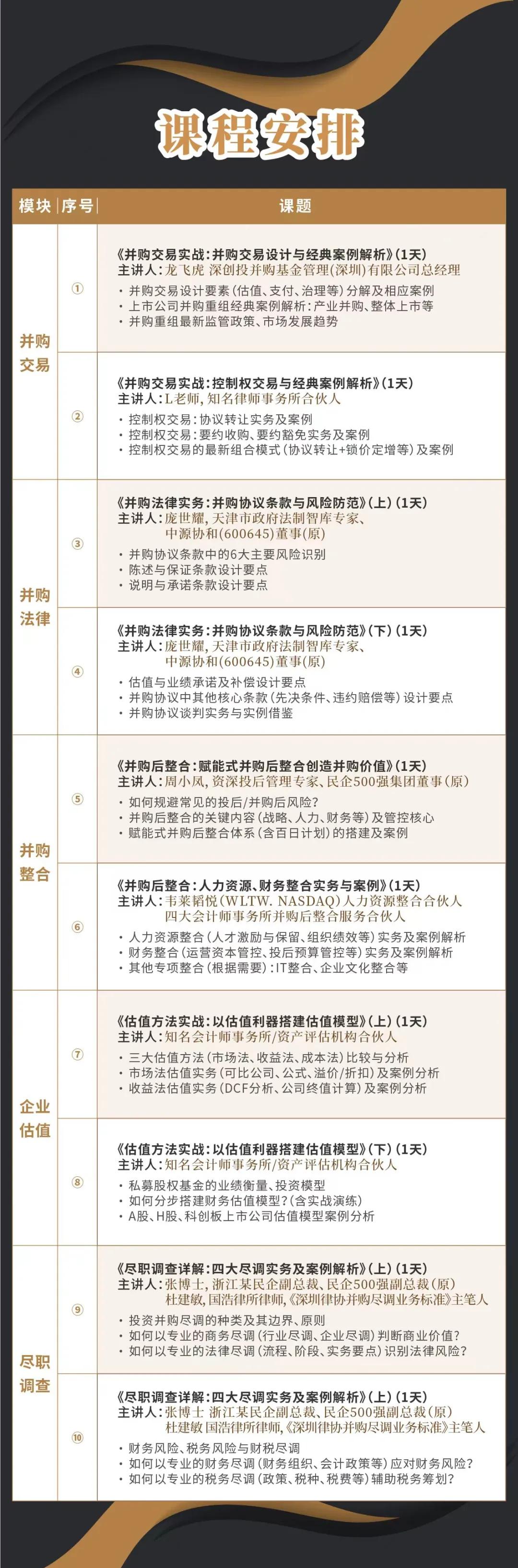 滁州市实战型并购重组机构(实战型并购重组机构有哪些)