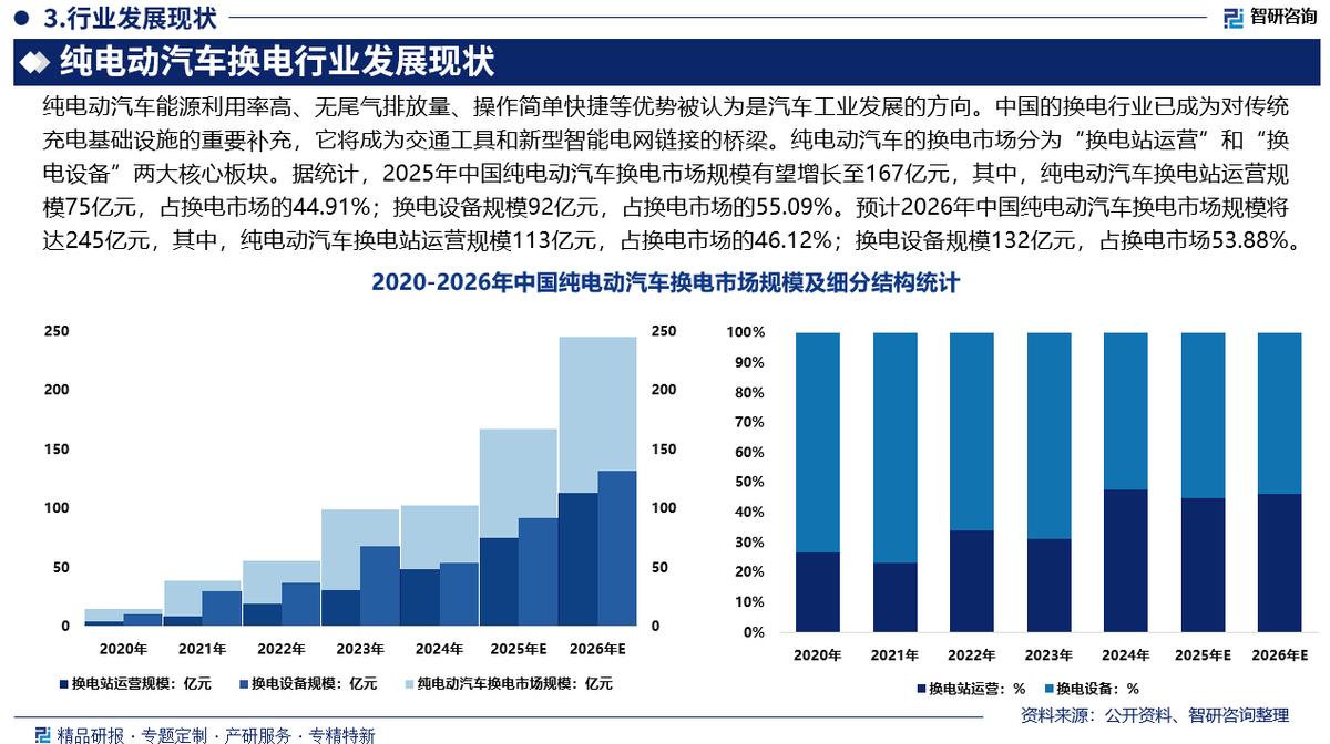 滁州市新能源企业竞争分析(新能源汽车竞争战略分析)