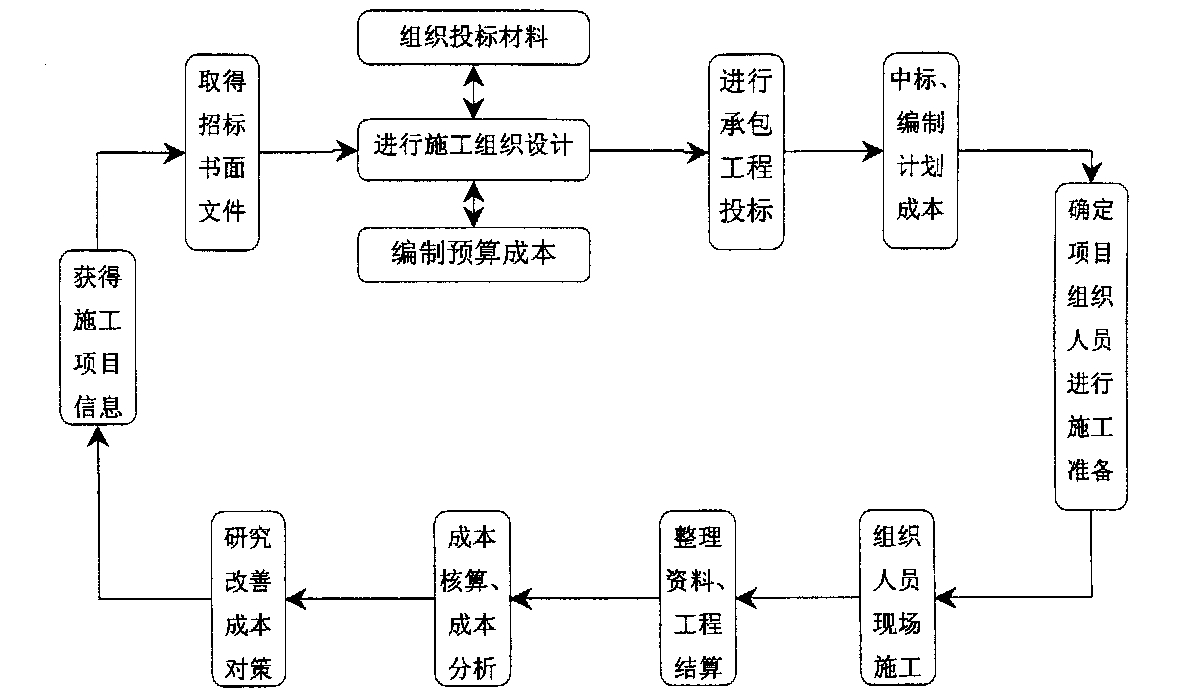 滁州市全方位成本控制机构(全方位成本管理的优点)