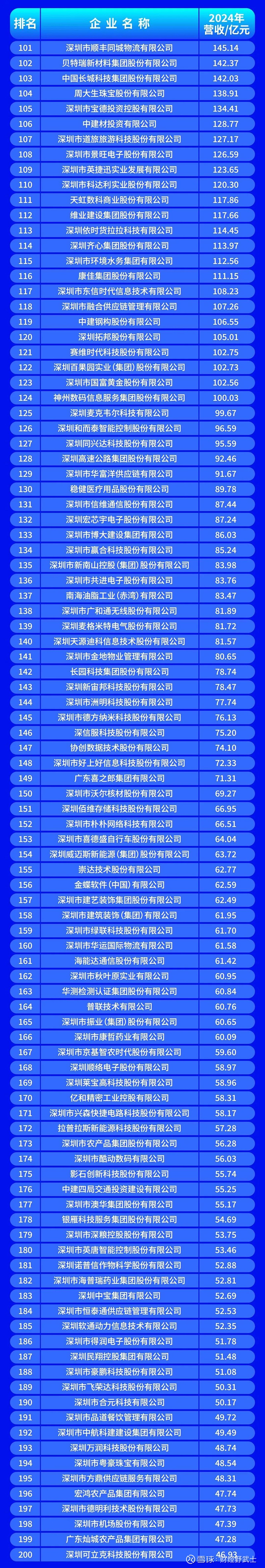 滁州市深圳企业价值评估(深圳企业价值评估公司排名)