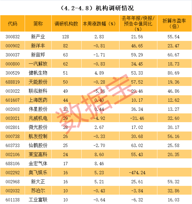 滁州市业绩变脸成功案例(业绩变脸成功案例怎么写)