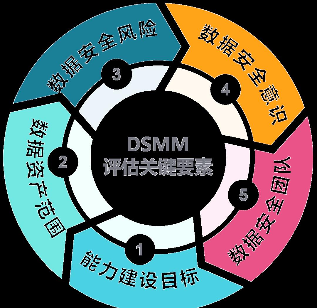 滁州市价值驱动价值评估(价值驱动型商业模式)