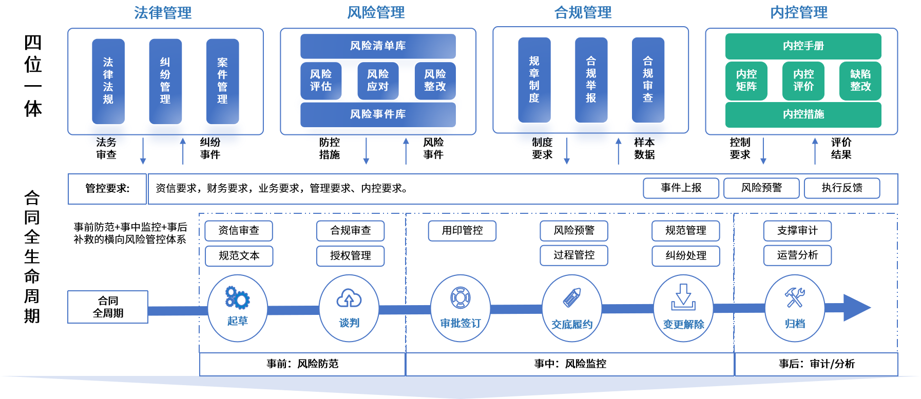 滁州市零风险纺织内控体系(零风险纺织内控体系是什么)