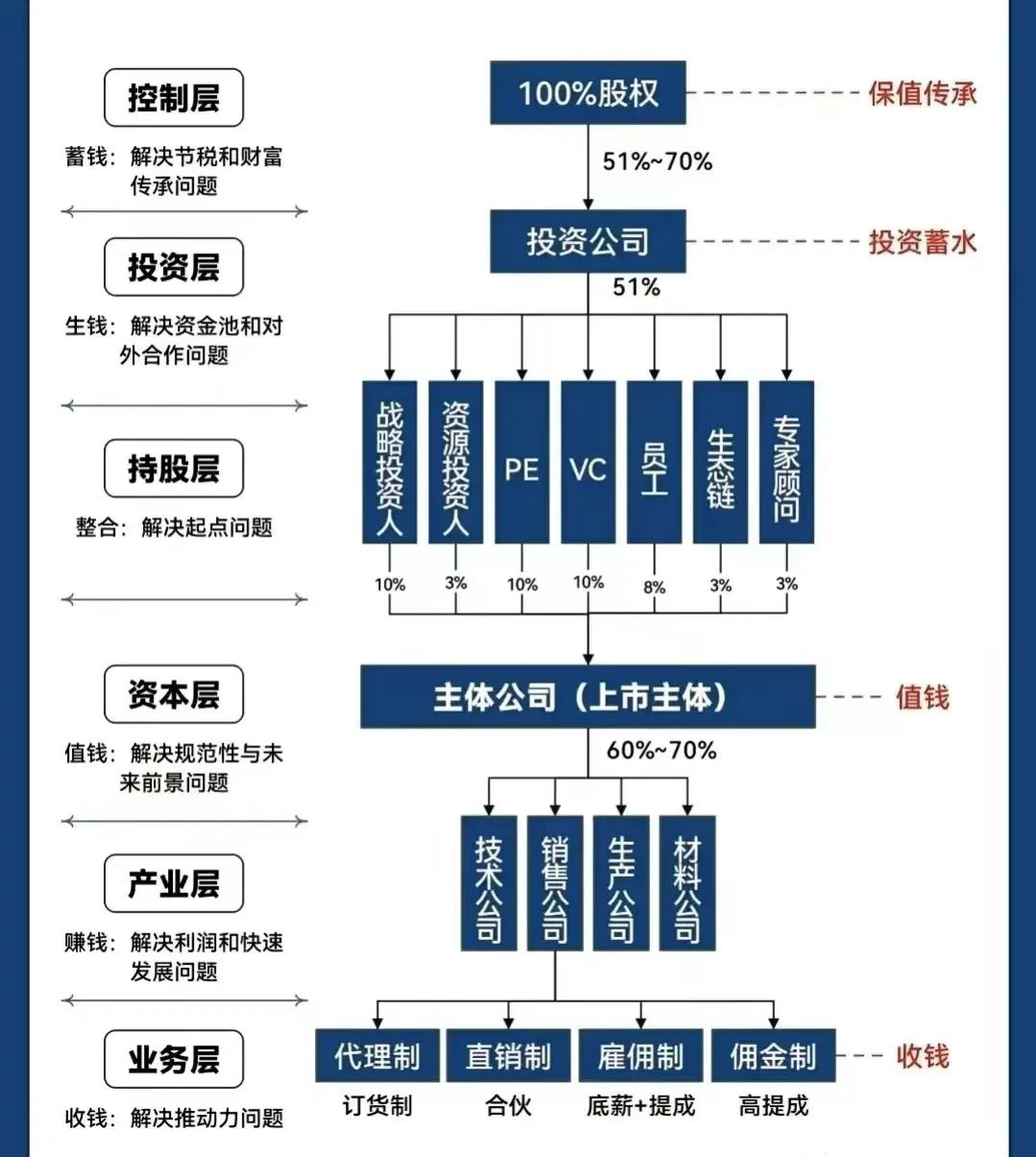 滁州市化工股权架构设计(化工股权架构设计方案)