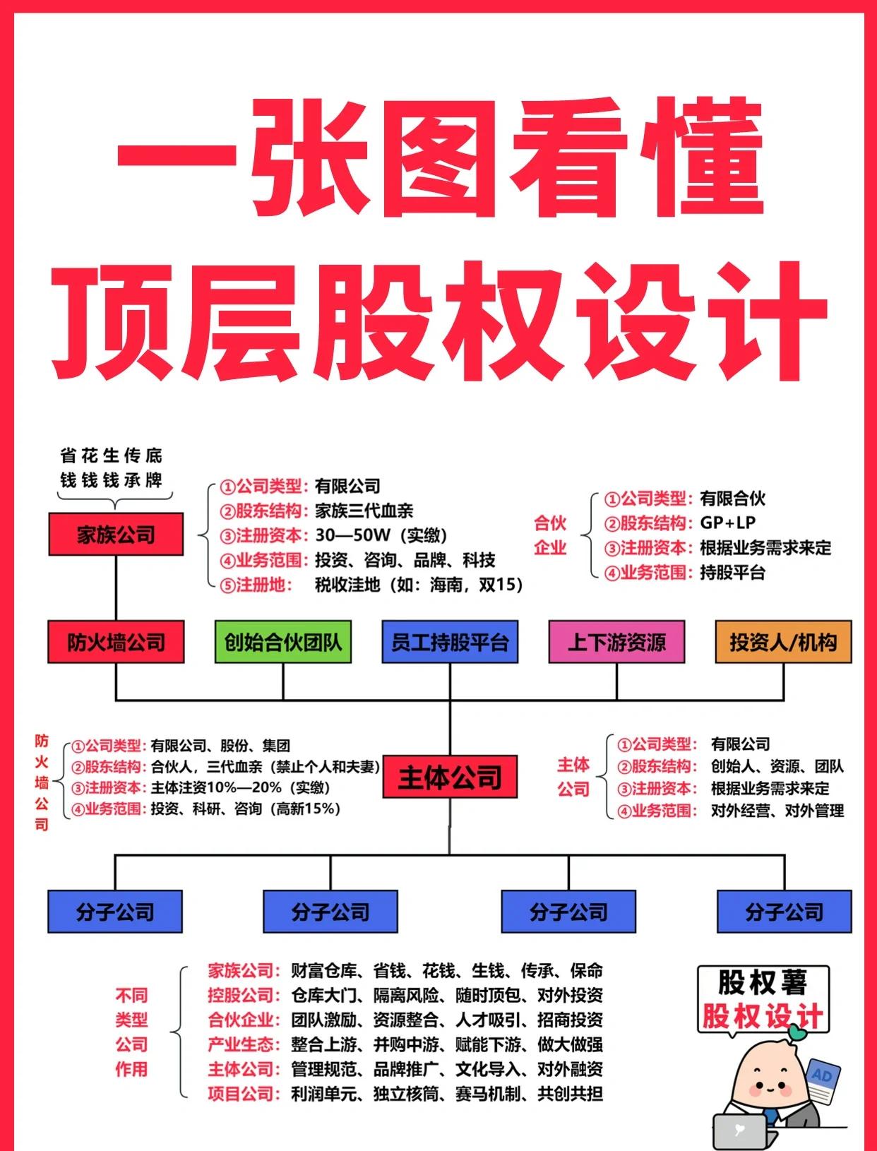 滁州市高回报股权架构设计(高回报投资与理财指南)