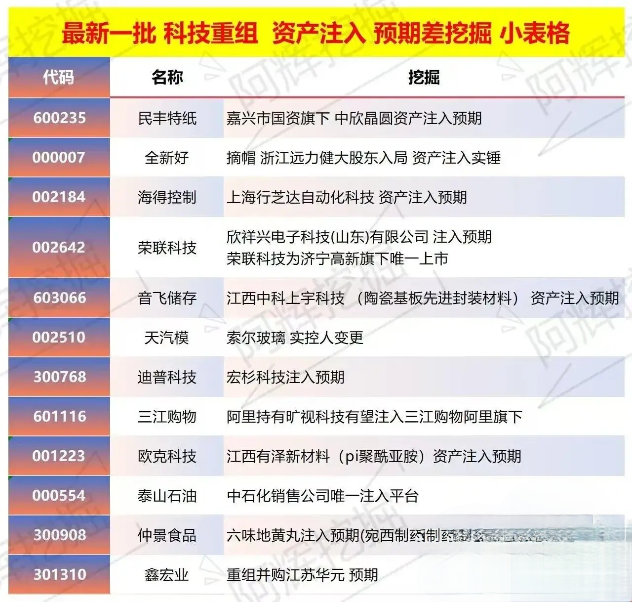 滁州市专业股权重组(股权重组的目的)