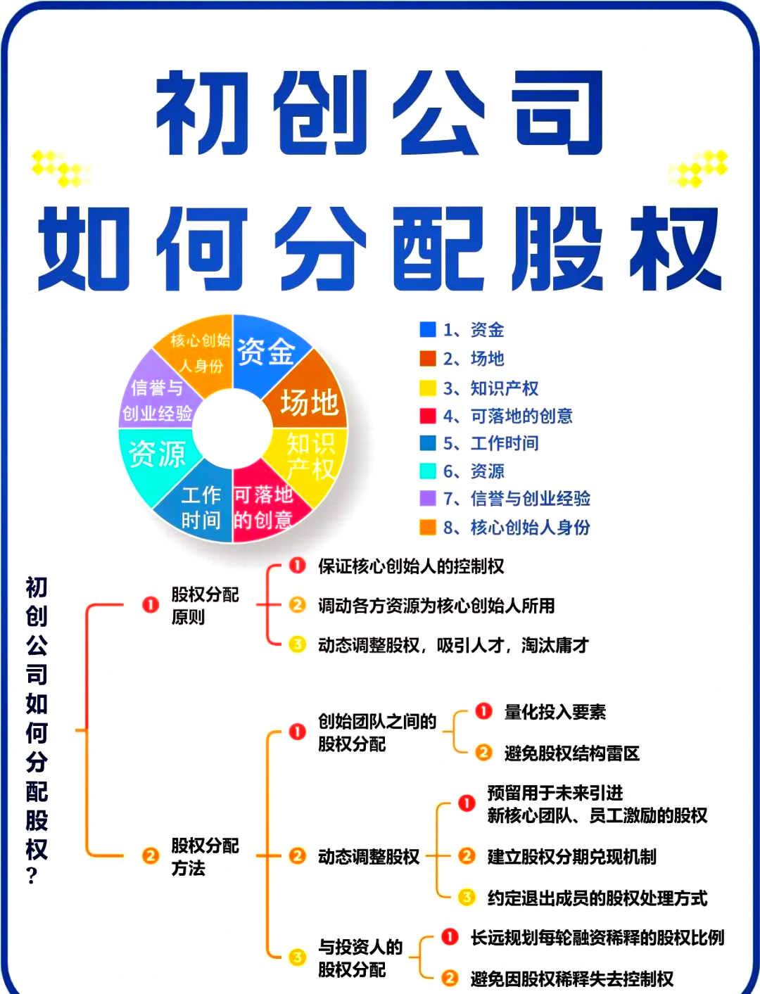 滁州市软件股权激励(股权激励系统八大步骤)