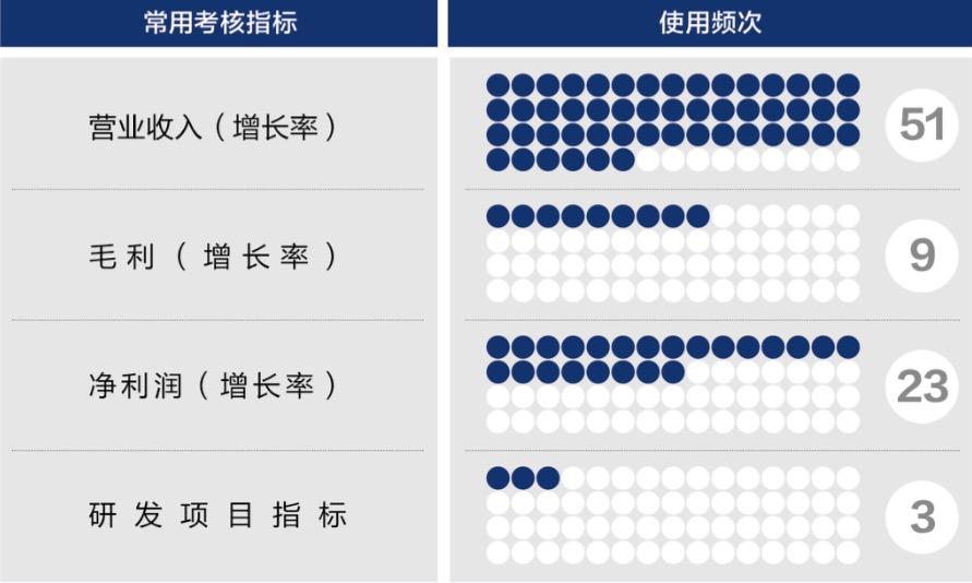 滁州市深度医疗股权设计(深度医疗股权设计分析)