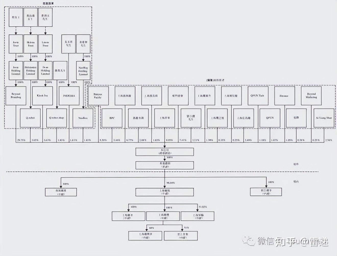 滁州市投票权安排财务优化(投票权类型是什么意思)