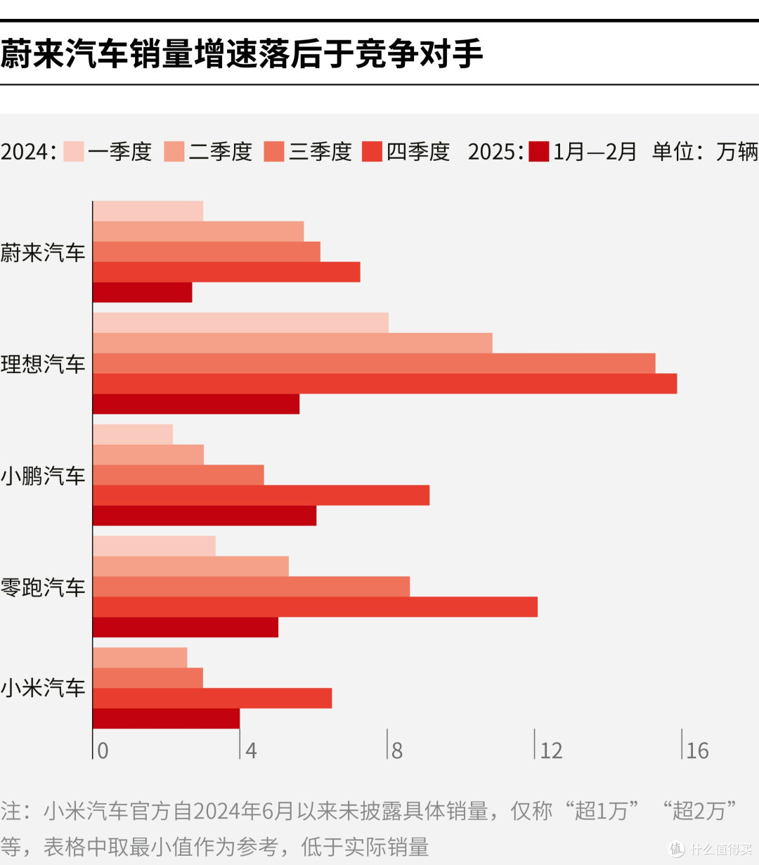 滁州市领先汽车竞争分析(领先汽车竞争分析图)