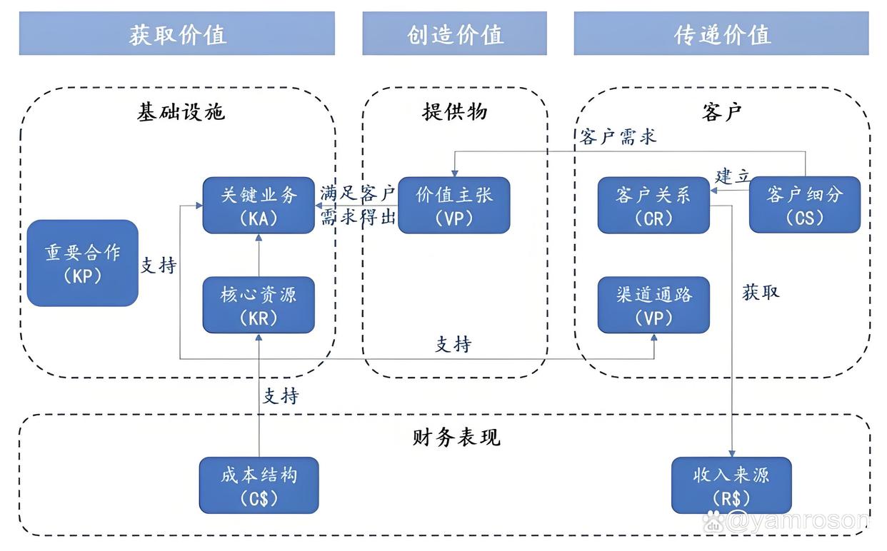 滁州市游戏企业商业模式升级(游戏行业的商业模式有哪些)