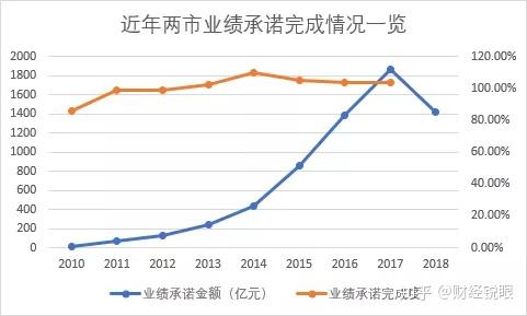 滁州市业绩承诺主板上市(主板上市公司业绩预告的规定)